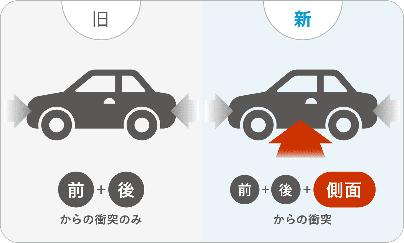 新旧安全基準比較 側面衝突