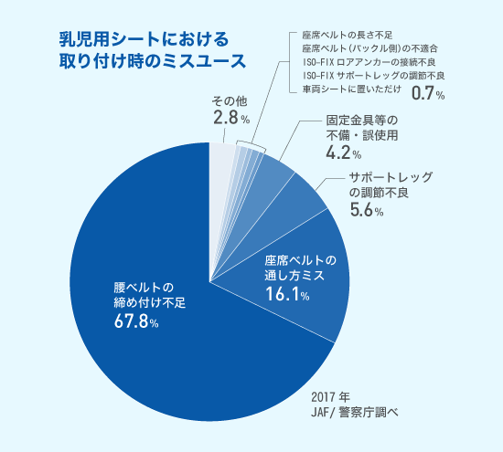 チャイルドシート取り付け状況