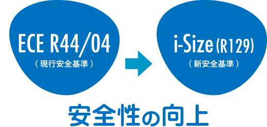 新しい安全性基準で、さらなる安全性の向上へ