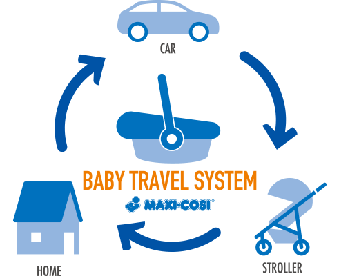 BABY TRAVEL SYSTEM